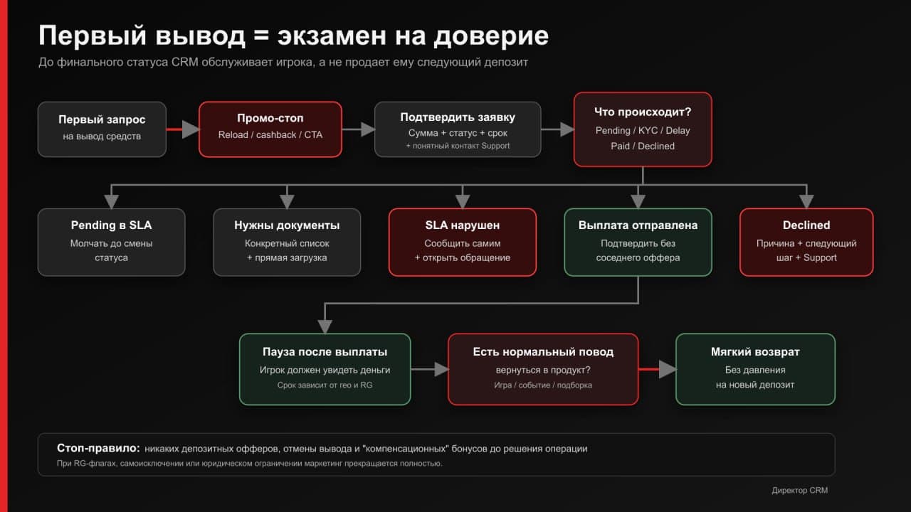 Первый вывод - самый честный тест вашего бренда