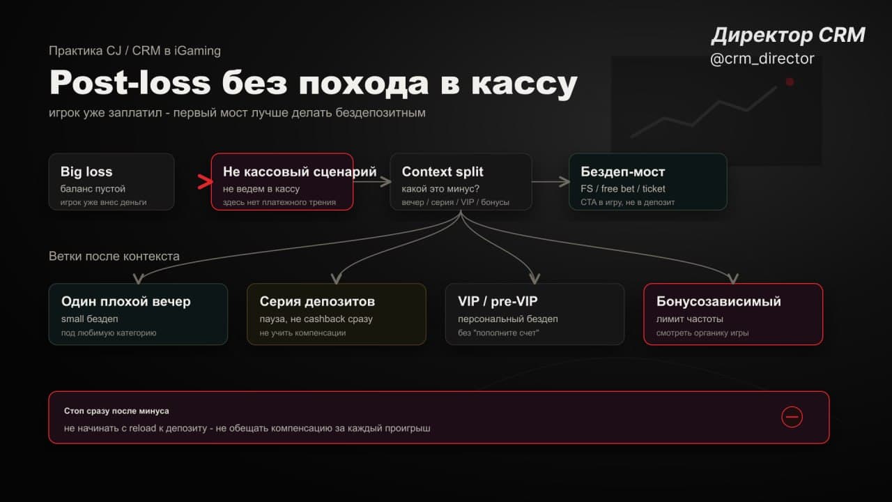 После крупного минуса не проси ещё депозит 🧊