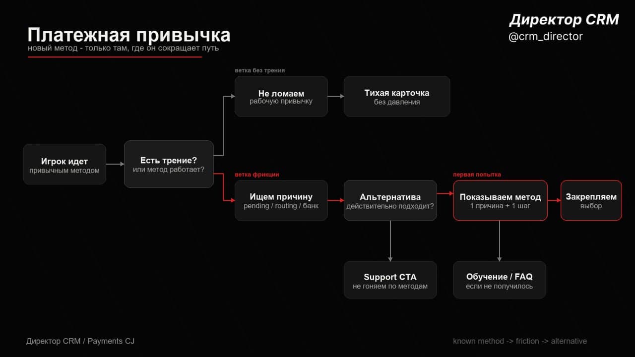 Новый метод оплаты сам себя не продаст