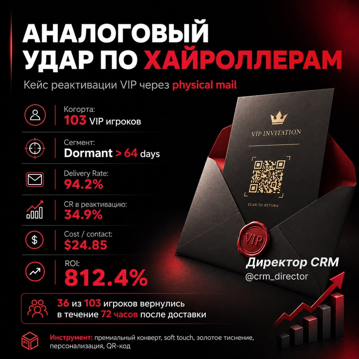 Аналоговый удар по хайроллерам